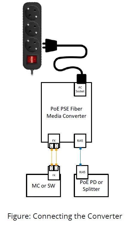FIBERROAD FR-POE231 PoE PSE Ethernet Media Converter 8