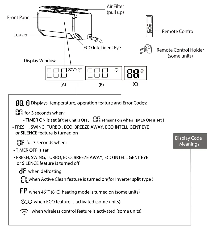Carrier 40MPHB Ductless Unit Split System - Display