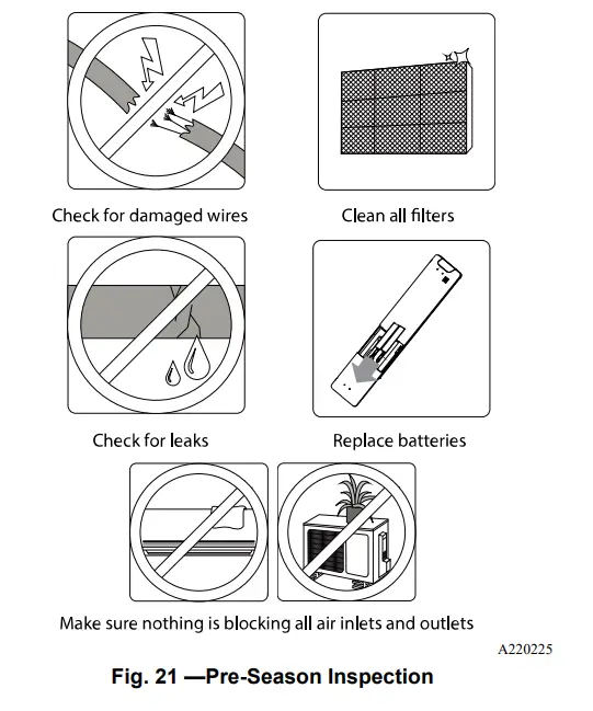 Carrier 40MPHB Ductless Unit Split System - Inspection