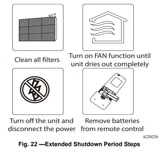 Carrier 40MPHB Ductless Unit Split System - Steps