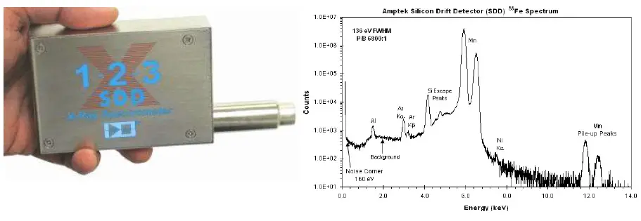 AMETEK-X-123-Complete-X-Ray-Spectrometer-fig- (1)