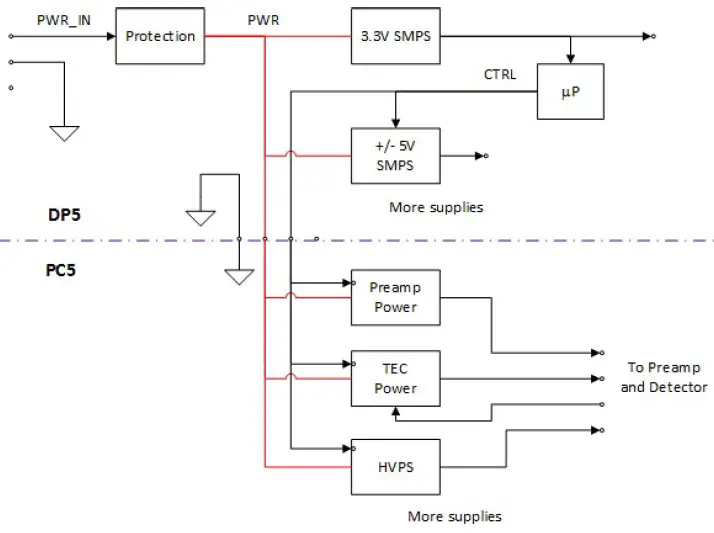 AMETEK-X-123-Complete-X-Ray-Spectrometer-fig- (11)