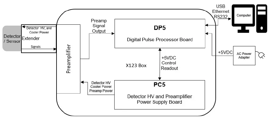 AMETEK-X-123-Complete-X-Ray-Spectrometer-fig- (2)