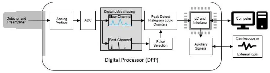 AMETEK-X-123-Complete-X-Ray-Spectrometer-fig- (3)