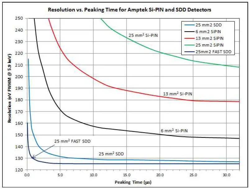 AMETEK-X-123-Complete-X-Ray-Spectrometer-fig- (7)