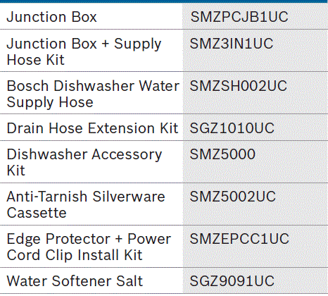 BOSCH-SHP9PCM5N-24-Inch-Custom-Panel-Dishwasher-FIG-12