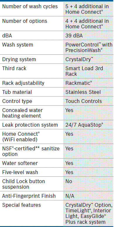 BOSCH-SHP9PCM5N-24-Inch-Custom-Panel-Dishwasher-FIG-8