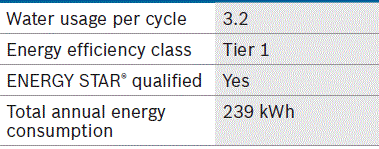 BOSCH-SHP9PCM5N-24-Inch-Custom-Panel-Dishwasher-FIG-9