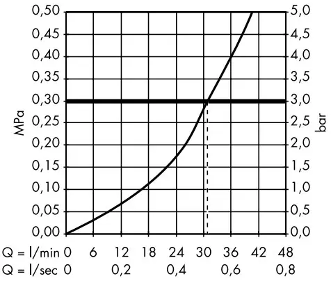 hansgrohe 10645000 AXOR Starck X Bathroom Equipment - graph 1