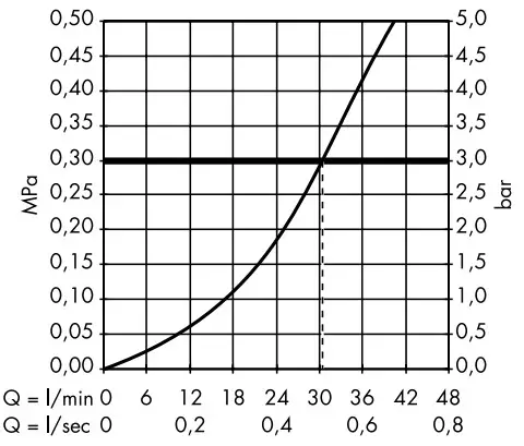 hansgrohe 10645000 AXOR Starck X Bathroom Equipment - graph 2