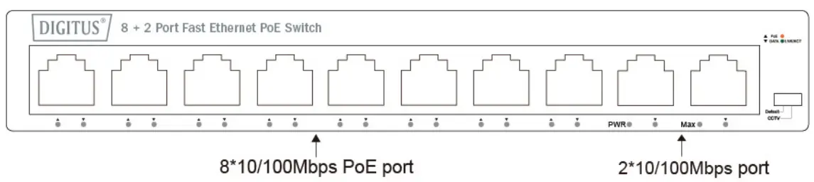 Hardware Description