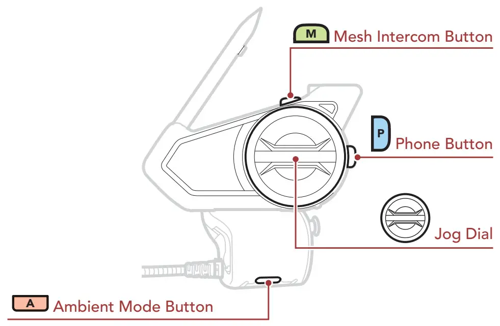 Harley DAVIDSON Audio 50S Motorcycle Bluetooth Communication System - Buttons