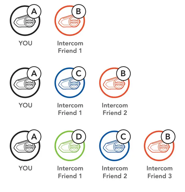 Harley DAVIDSON Audio 50S Motorcycle Bluetooth Communication System - Mesh Intercom11