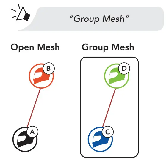 Harley DAVIDSON Audio 50S Motorcycle Bluetooth Communication System - Mesh Intercom4