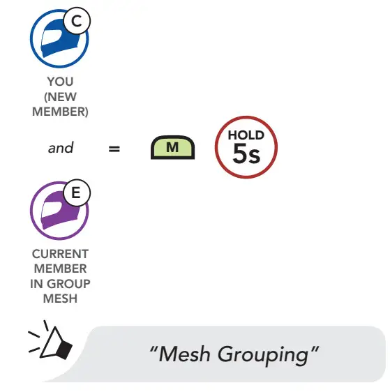 Harley DAVIDSON Audio 50S Motorcycle Bluetooth Communication System - Mesh Intercom6