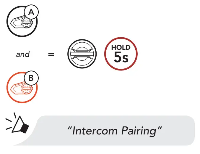 Harley DAVIDSON Audio 50S Motorcycle Bluetooth Communication System - Using the Button