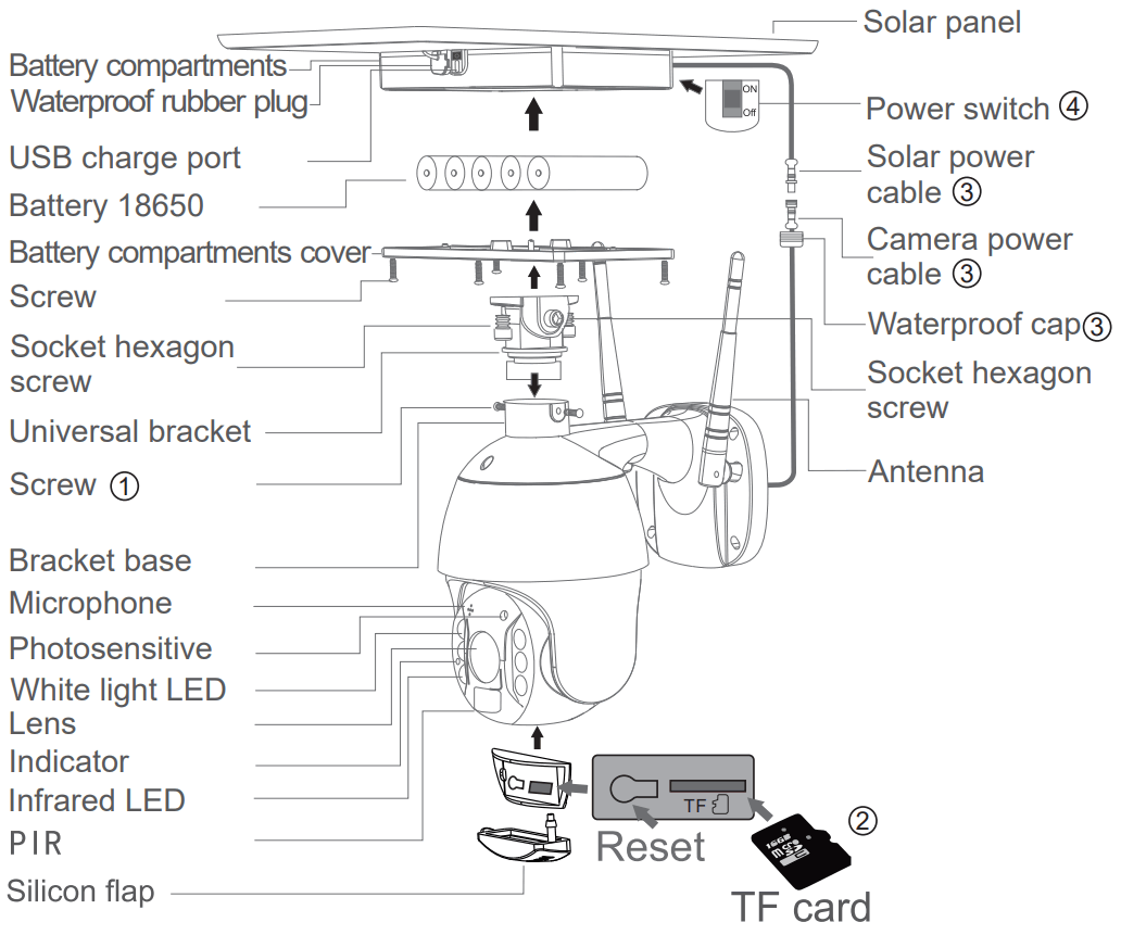V TAC VT 11024 4G PTZ Solar Camera - PRODUCT DIAGRAM