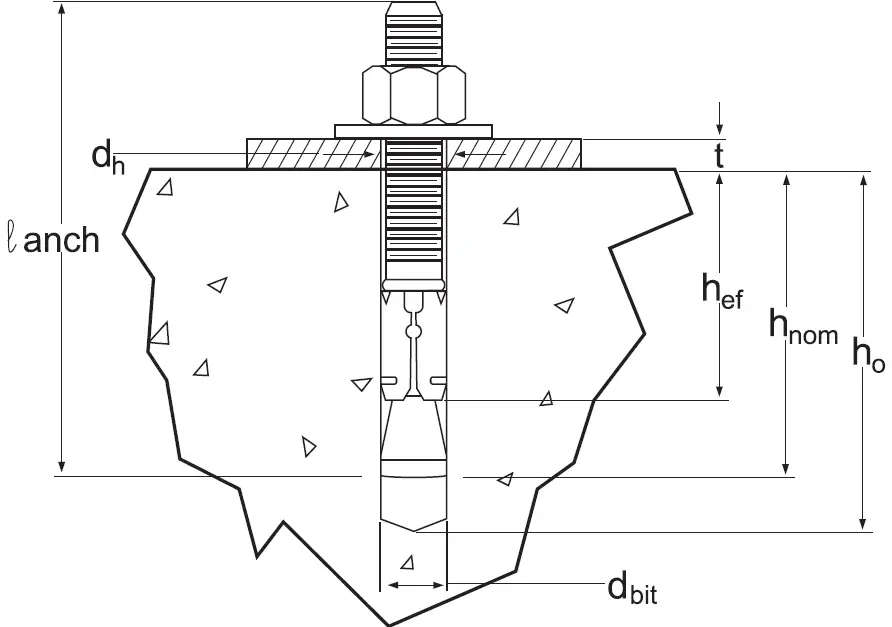 Dottie W38500 Wedge Anchors 05