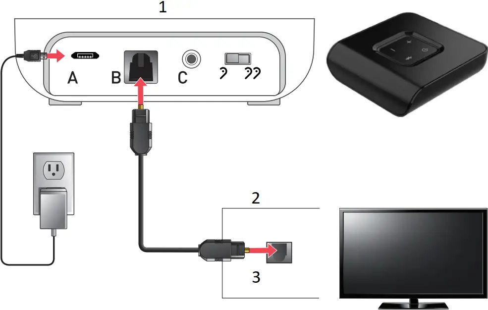 Starkey StarLink TV - Typical setup