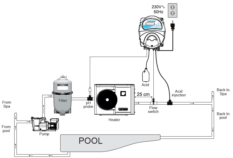 HAYWARD-EZ-Chem-Salt-and-Swim-Electrolyser-FIG-5