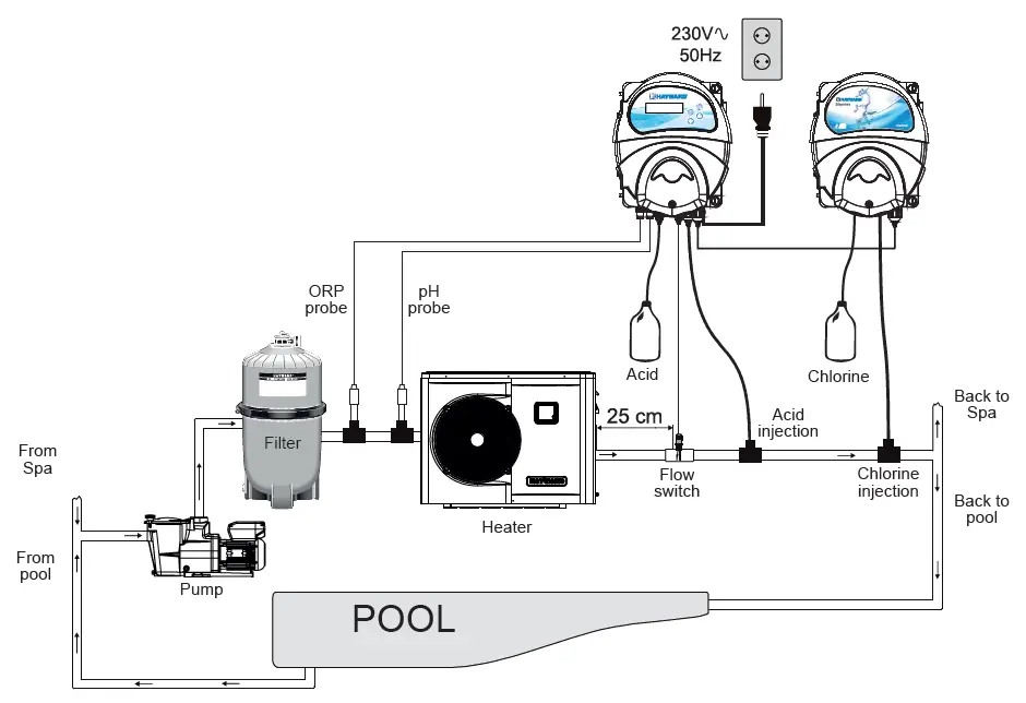 HAYWARD-EZ-Chem-Salt-and-Swim-Electrolyser-FIG-6