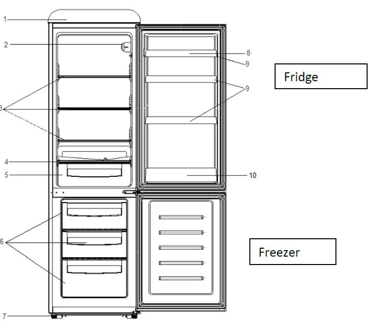 SCHNEIDER SCCB250VBL Refrigerator Instruction Manual-fig-3