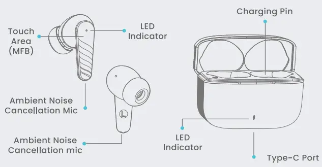 BOULT-AUDIO-RITO-True-Wireless-Earbuds-fig-1