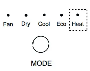 Hisense AW0823CW1W Window Air Conditioner - fig 22