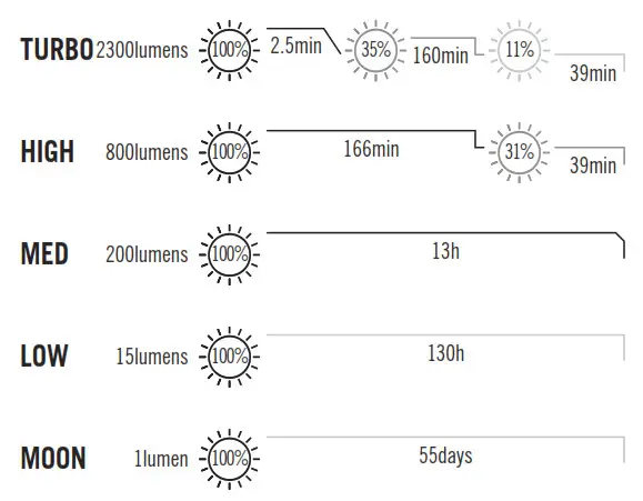 OLIGHT Warrior 3 Upgraded Dual Switch Tactical Torch Black - fig 1
