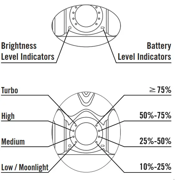 OLIGHT Warrior 3 Upgraded Dual Switch Tactical Torch Black - fig 4