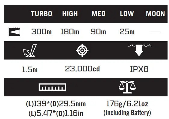 OLIGHT Warrior 3 Upgraded Dual Switch Tactical Torch Black - fig2