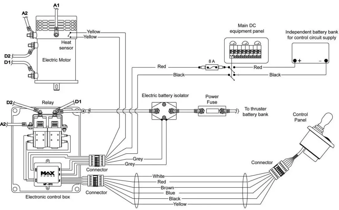 Electrical Installation Diagram