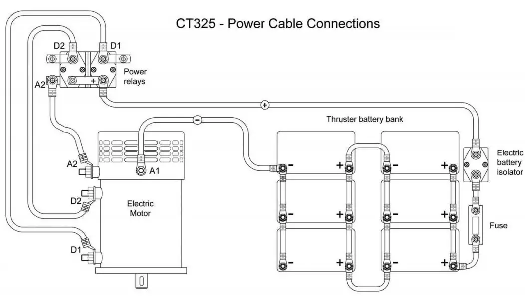 Power Cable Connections