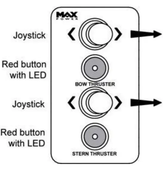 Control Panel Instructions