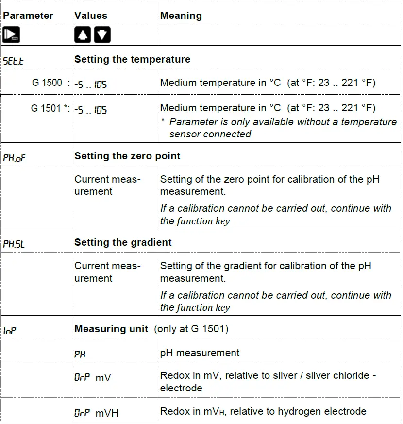GREISINGER-G1500-Series-pH-Meter-Redox-Measuring-Device-fig-12