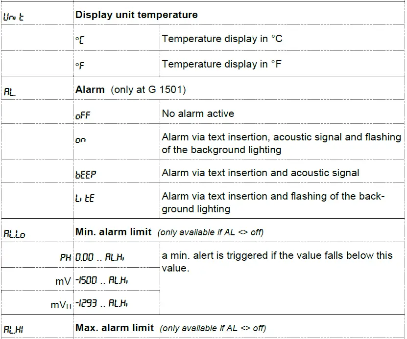 GREISINGER-G1500-Series-pH-Meter-Redox-Measuring-Device-fig-13