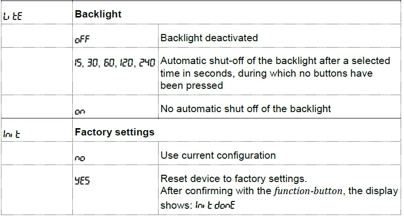 GREISINGER-G1500-Series-pH-Meter-Redox-Measuring-Device-fig-15