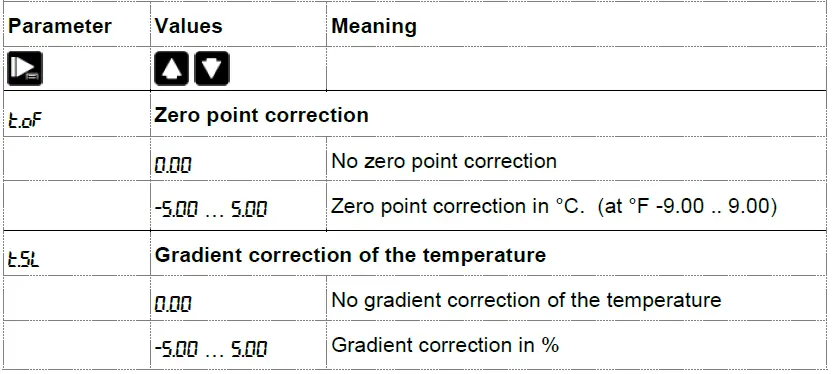GREISINGER-G1500-Series-pH-Meter-Redox-Measuring-Device-fig-16
