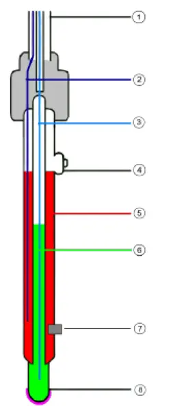 GREISINGER-G1500-Series-pH-Meter-Redox-Measuring-Device-fig-17