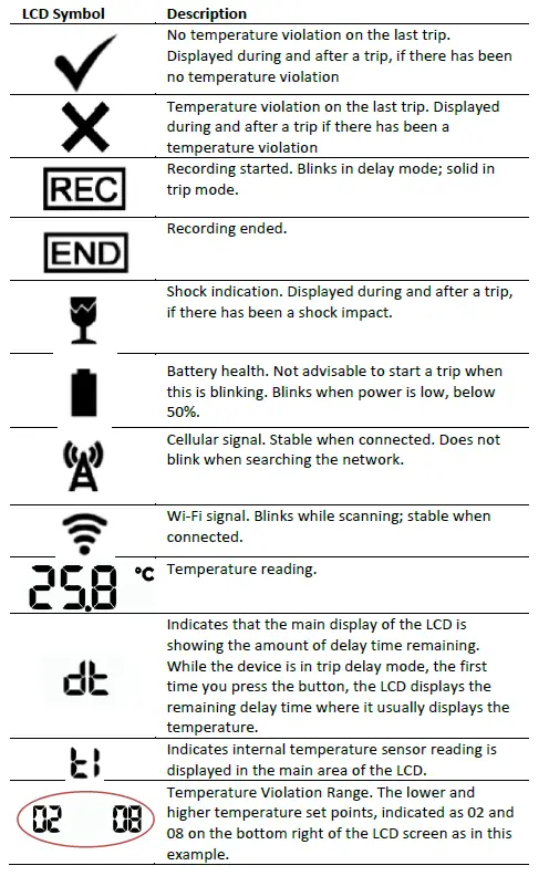 InTemp-CX1000-Series-Temperature-Data-Logger-FIG-3