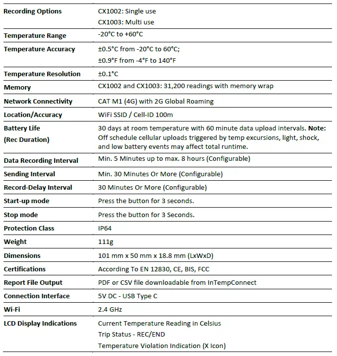 InTemp-CX1000-Series-Temperature-Data-Logger-FIG-4