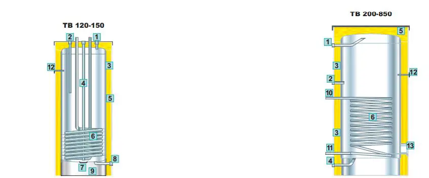 Centrometal-TB-120-Stainless-Steel-Water-Heater-FIG-1