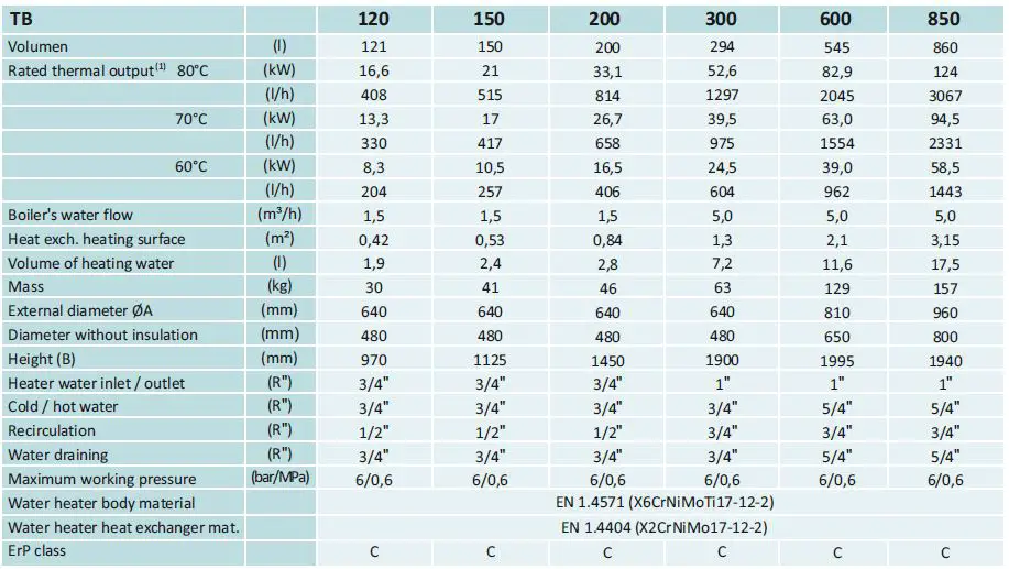 Centrometal-TB-120-Stainless-Steel-Water-Heater-FIG-2