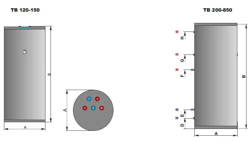 Centrometal-TB-120-Stainless-Steel-Water-Heater-FIG-3