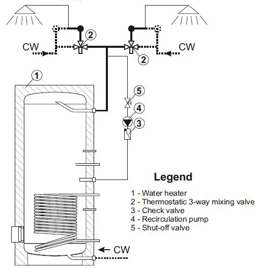 Centrometal-TB-120-Stainless-Steel-Water-Heater-FIG-6