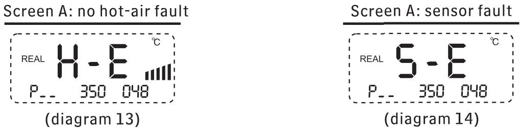 ATTEN AT8502D Soldering Staiton SMD Rewoek 2 in 1 - Fault indication