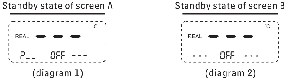 ATTEN AT8502D Soldering Staiton SMD Rewoek 2 in 1 - Upon power