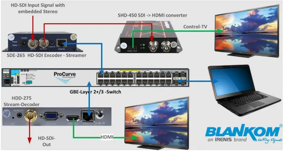 BLANKOM-HDMI-SDI-Encoder-and-Decoder-1