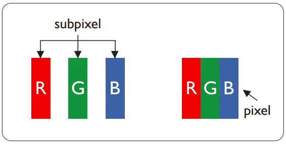 Philips’ Flat Panel Monitors Pixel Defect Policy