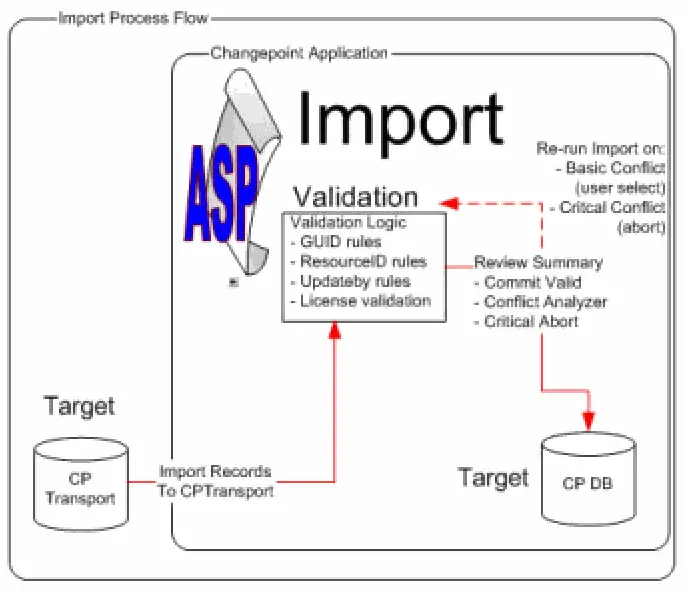Changepoint CP2022 Transport Tool - fig